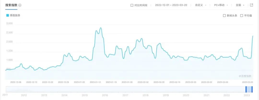 泰国旅游攻略推荐_泰国旅游_泰国旅游攻略必去景点