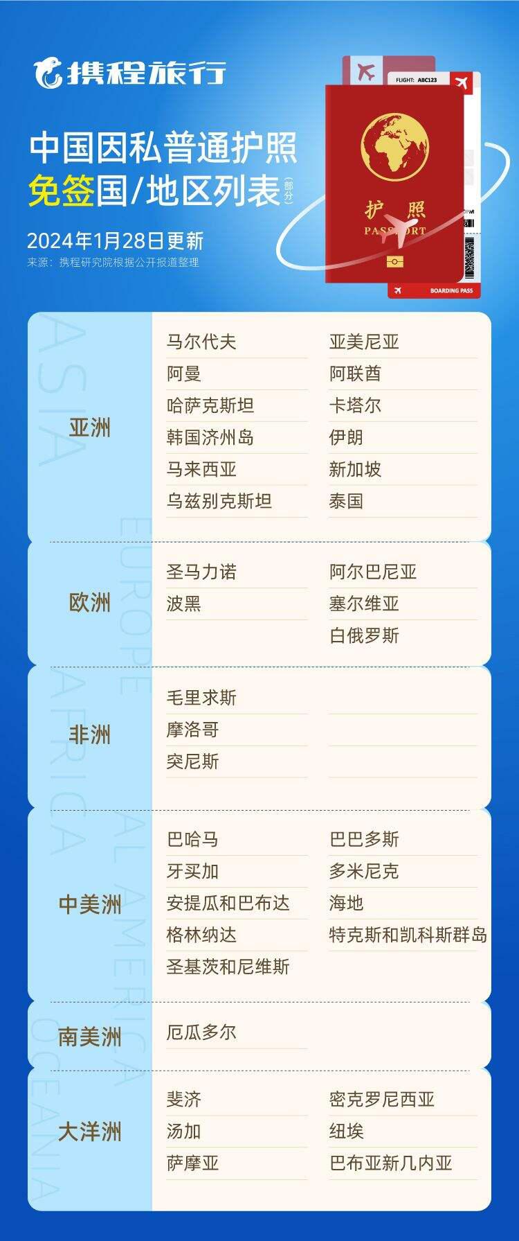 泰国旅游攻略自由行攻略_泰国旅游_泰国旅游攻略必去景点