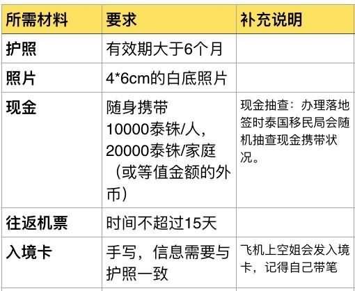 泰国旅游_泰国旅游团报价6日游报价_泰国旅游攻略必去景点