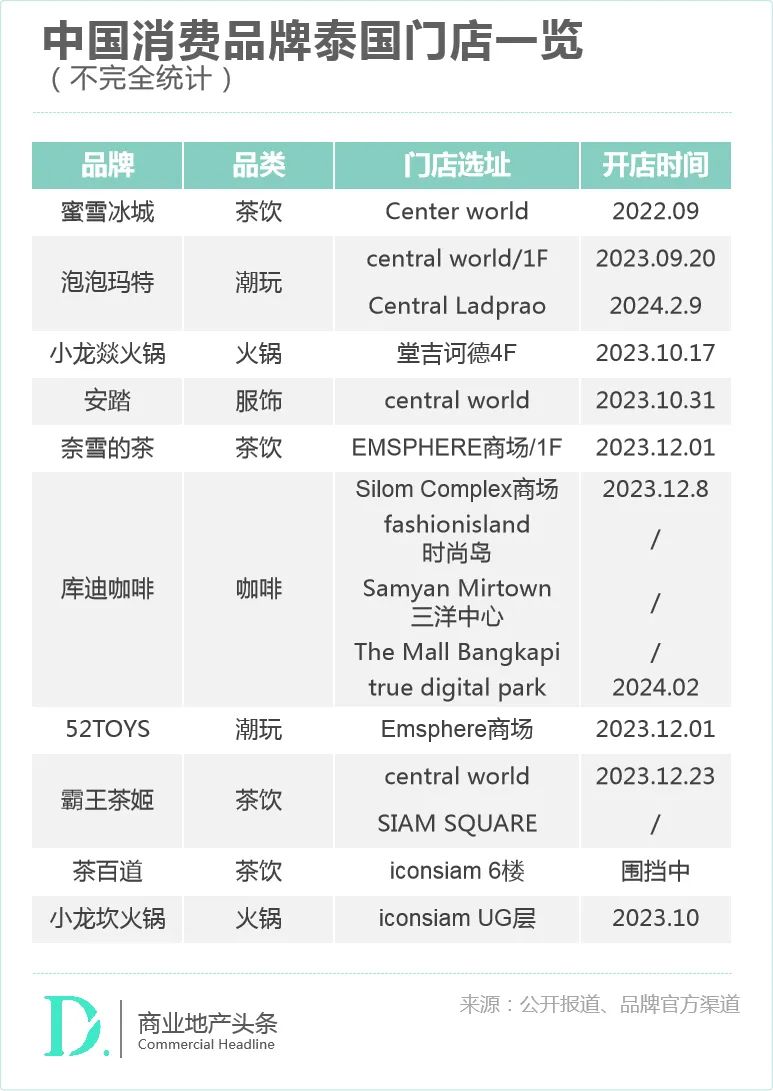 泰国大型超市_泰国中国超市_泰国超市中国有几家