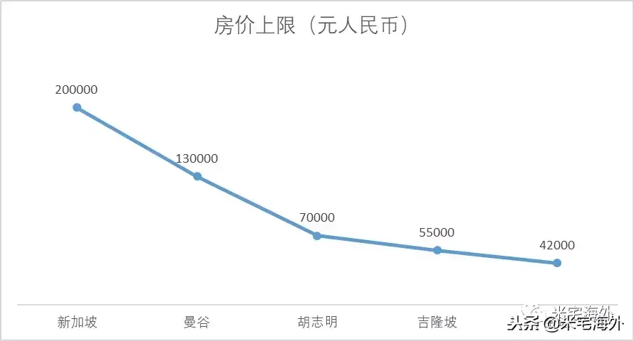 曼谷_曼谷旅游景点_曼谷的景点