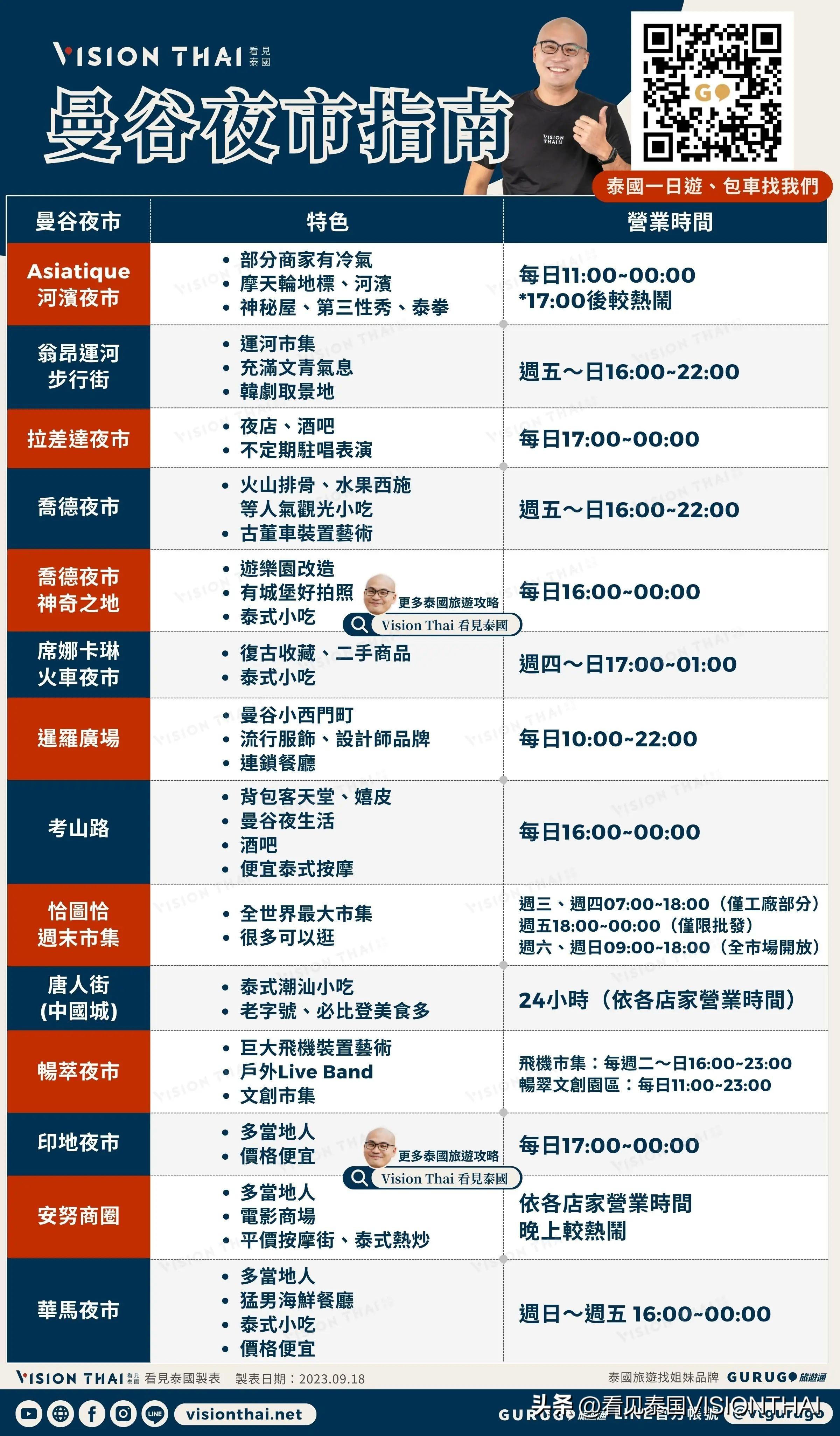 曼谷华人街具体位置_曼谷华人超市_曼谷中国超市