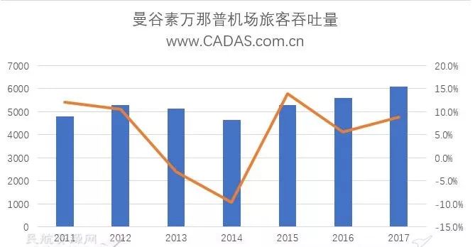 曼谷_曼谷杀手国语_北京到曼谷的机票