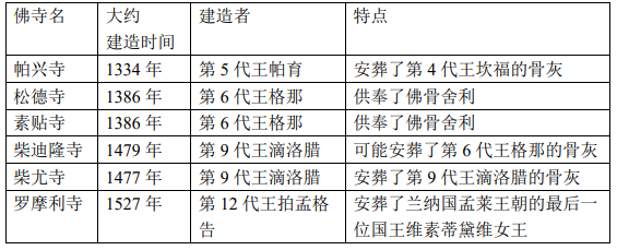 清迈天气_清迈必去的8个景点_清迈