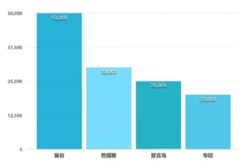 华欣资本_华欣_泰国华欣自由行攻略