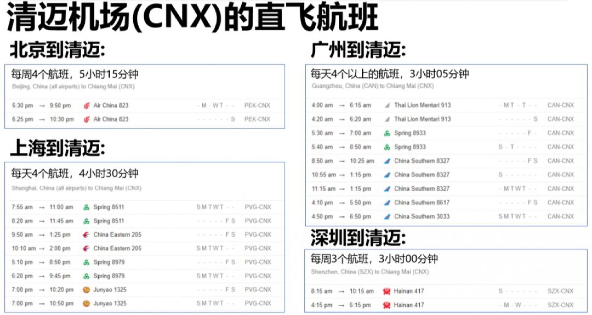 清迈天气_清迈必去的8个景点_清迈