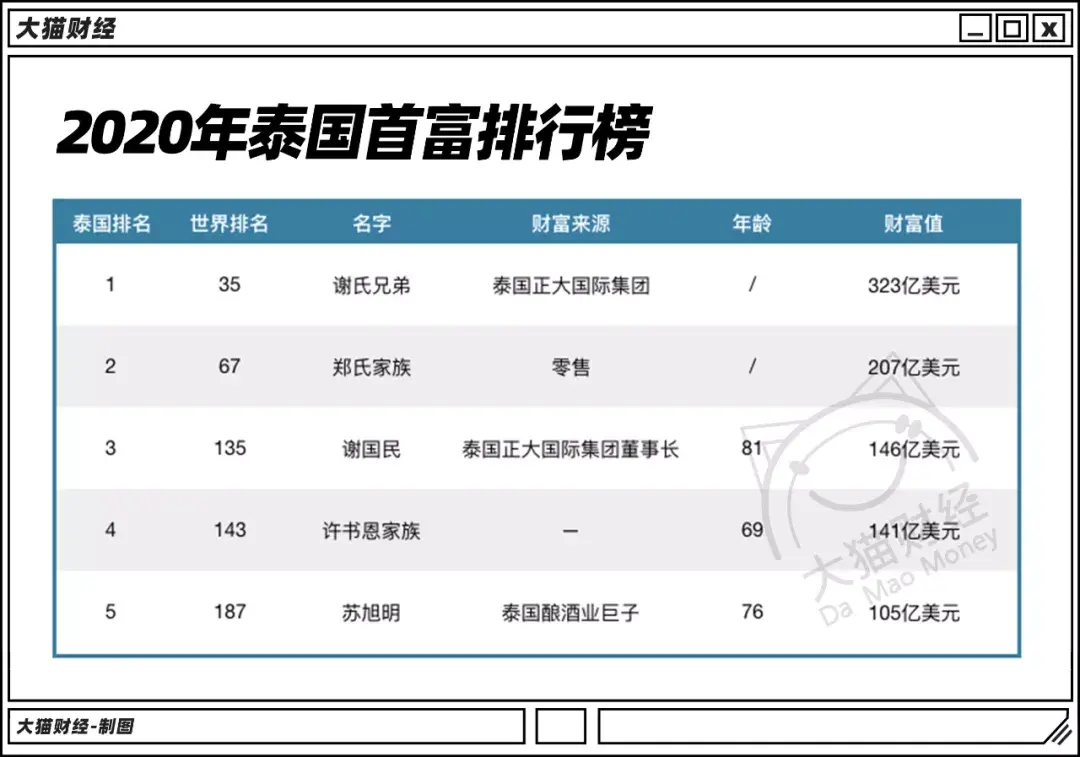 泰国大型超市_泰国华人商人_泰国华人超市