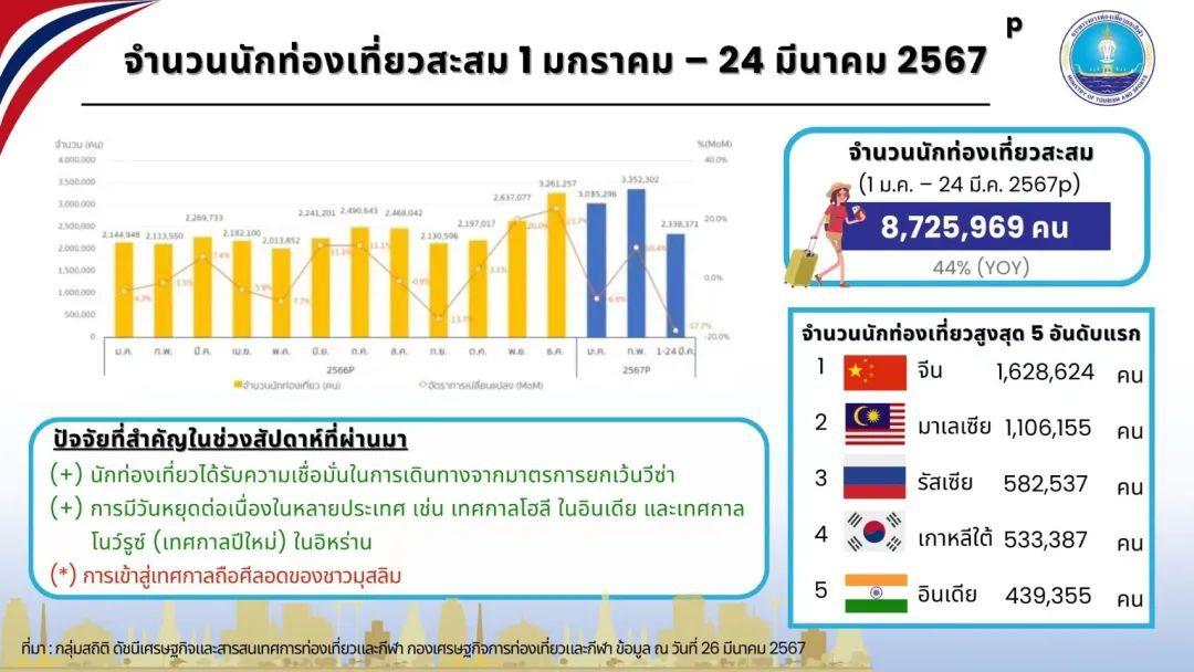 泰国芭提雅泰国浴_泰国_泰国旅游景点