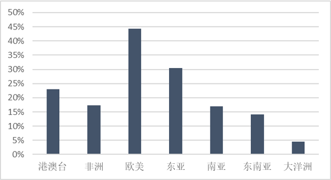 泰国_去泰国泰国浴_泰国游