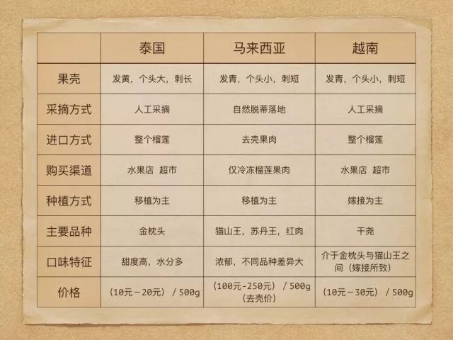 泰国比较出名的中国超市_出名泰国超市比较中国的品牌_泰国连锁超市排名