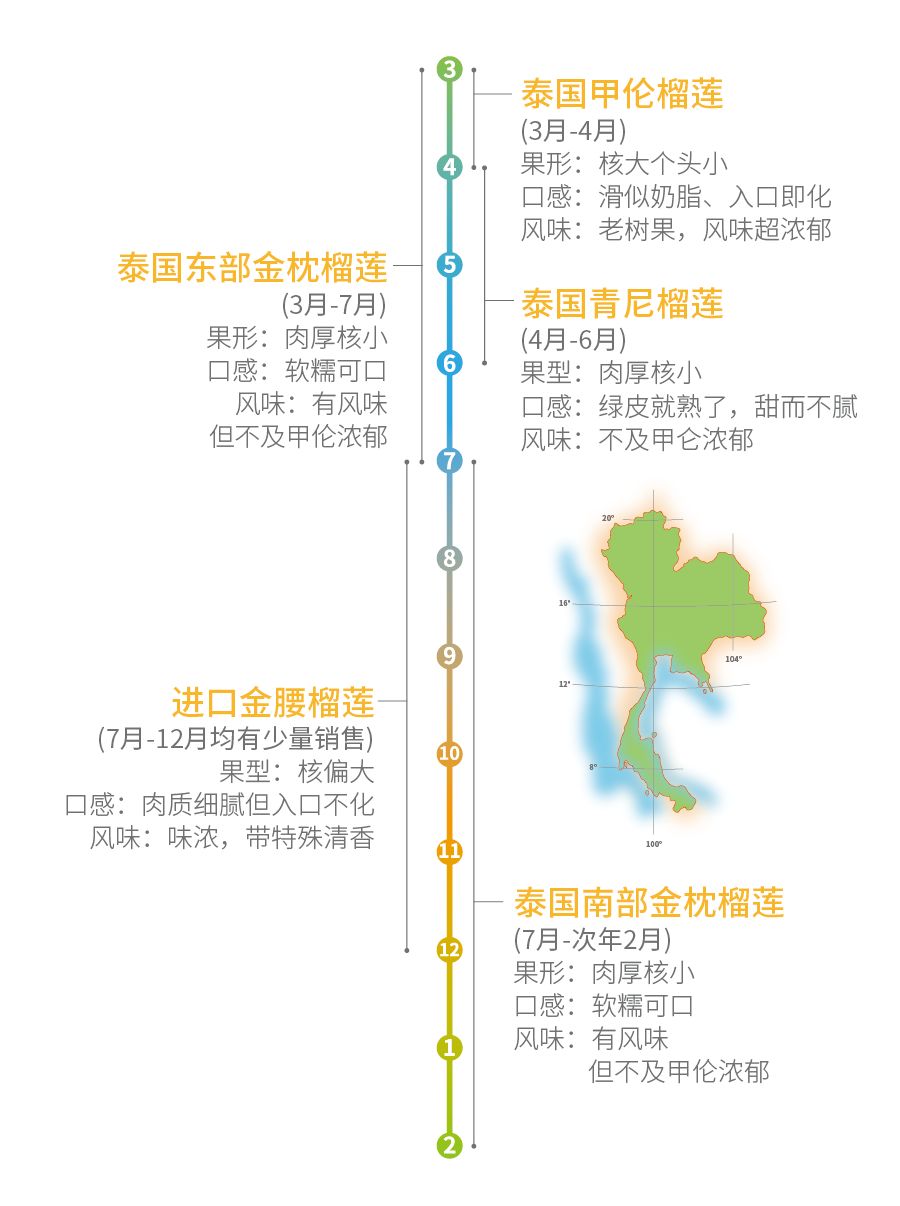 泰国的大型超市_泰国比较出名的中国超市_泰国的超市有哪些品牌