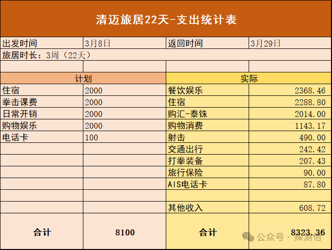 清迈有哪些大学_清迈在泰国哪里_清迈