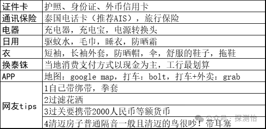 清迈在泰国哪里_清迈_清迈有哪些大学