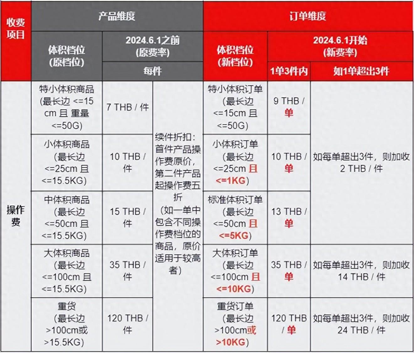 河南省制度型开放激活外贸新活力一季度进出口额破百亿