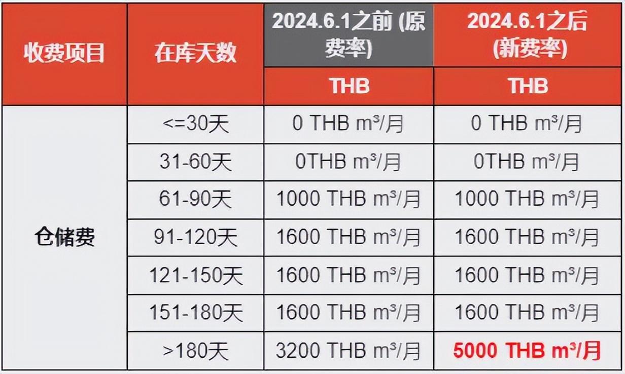 香烟泰国买中国能买吗_泰国怎么买中国香烟_在泰国买中国烟