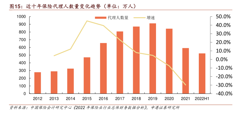 XX 保险公司 VIP 客户芽庄之旅遭吐槽，监管提示排查违规行为