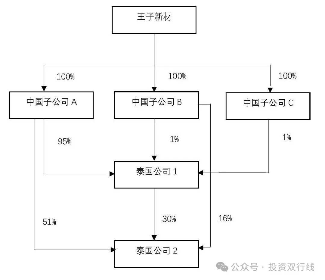 泰国旅游景点_泰国曼谷旅游攻略_泰国