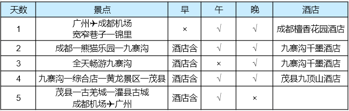 2024 年公司首次带薪旅游，四川泰国可选，泰国之旅竟暗藏强制消费