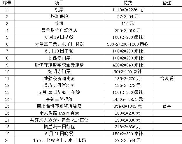 泰国旅游团报价6日游报价_泰国旅游_泰国旅游攻略推荐