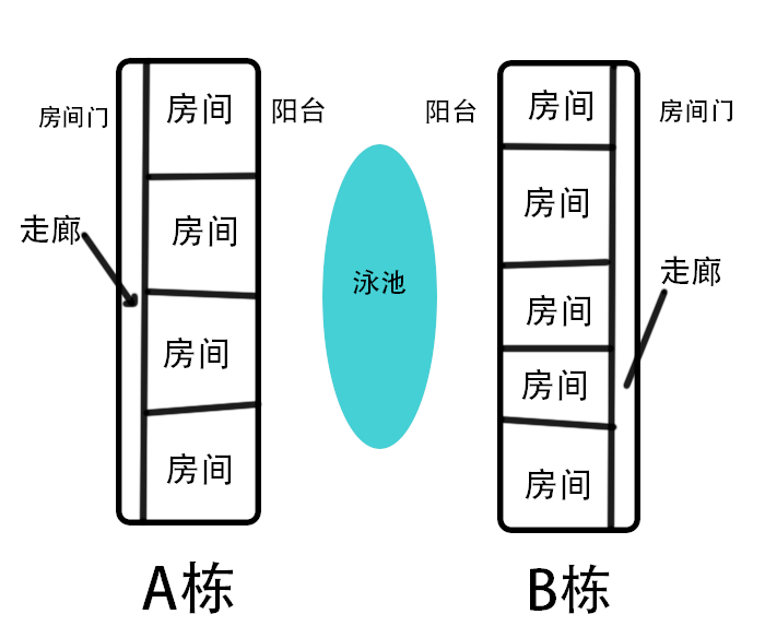 曼谷_曼谷公寓价格_曼谷机票