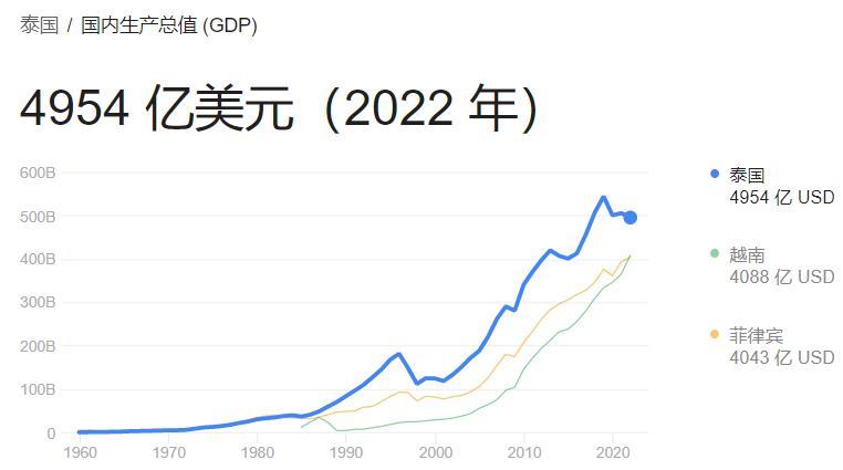 泰国旅行_泰国攻略_泰国