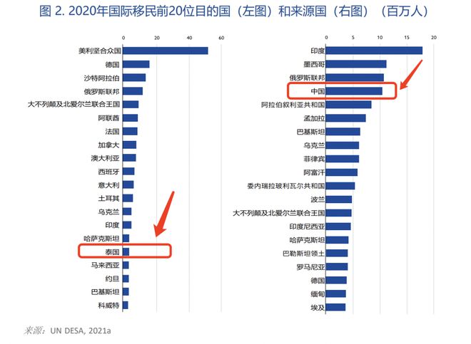 泰国免签怎么入境_泰国_泰国攻略