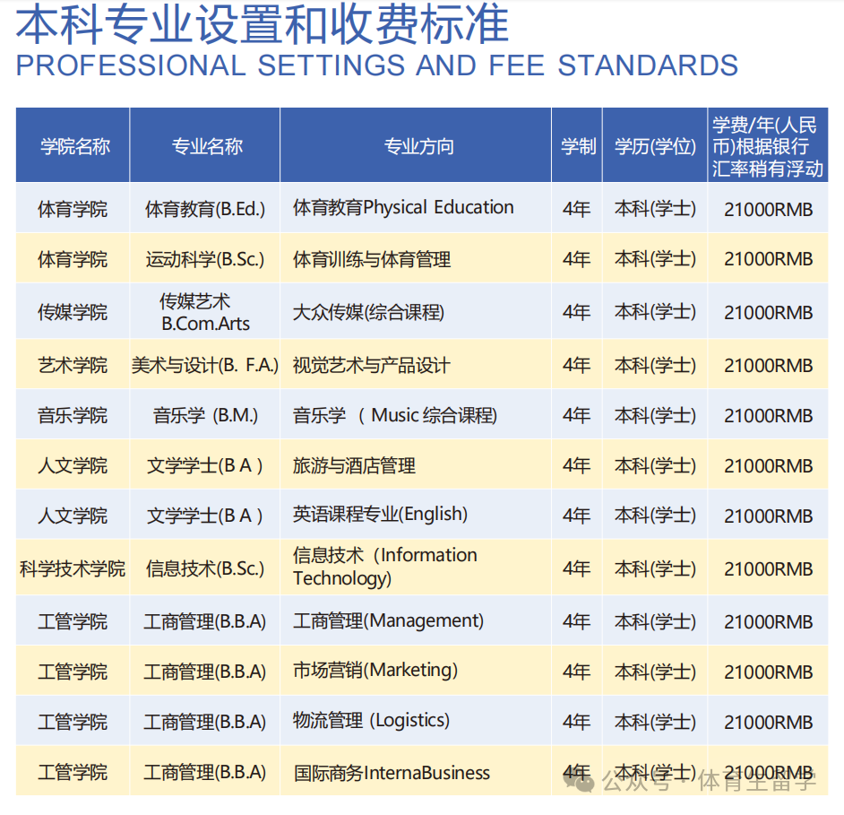 曼谷著名景点_曼谷住宿攻略_曼谷