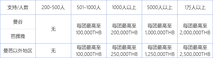 泰国_泰国旅行_泰国攻略