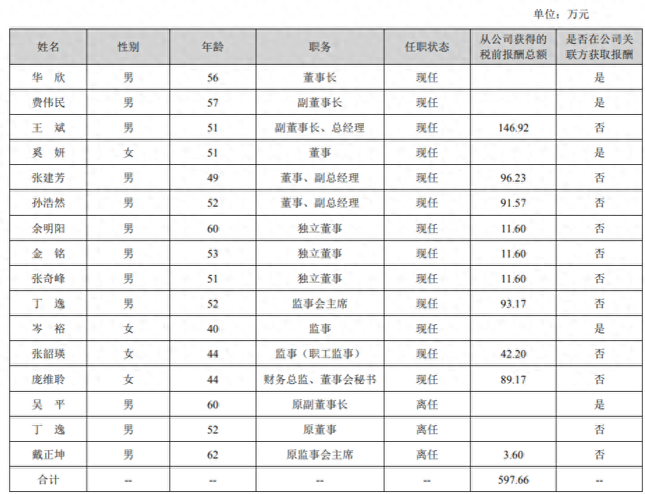 徐家汇董事长华欣辞职，背后原因令人深思