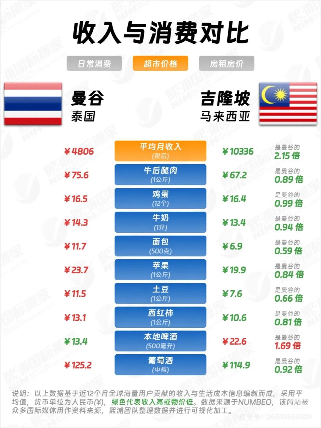 泰国攻略_泰国景点_泰国