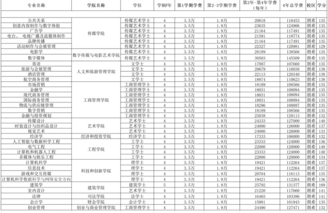 曼谷天气_曼谷十大旅游景点_曼谷