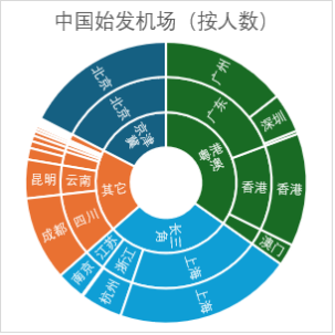 泰国旅游_泰国旅游安全吗现在_泰国旅游团报价6日游报价