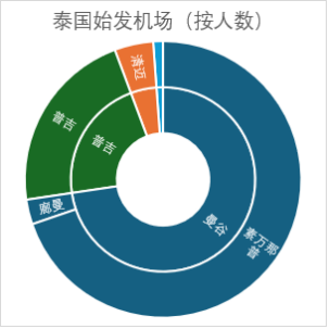 泰国旅游团报价6日游报价_泰国旅游_泰国旅游安全吗现在