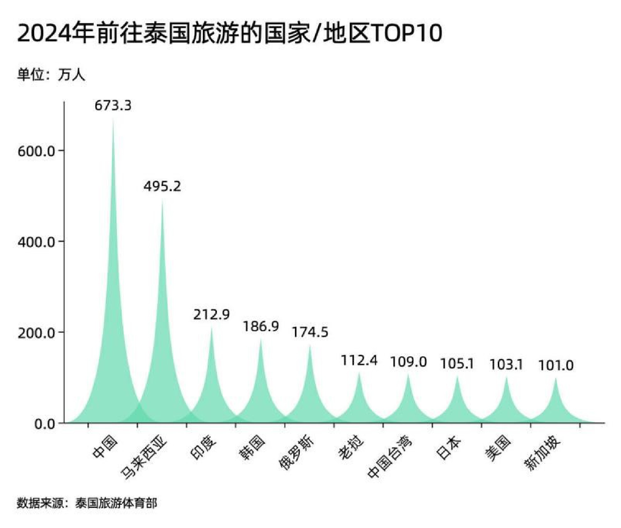 普吉pp岛_普吉岛_普吉蜜月岛