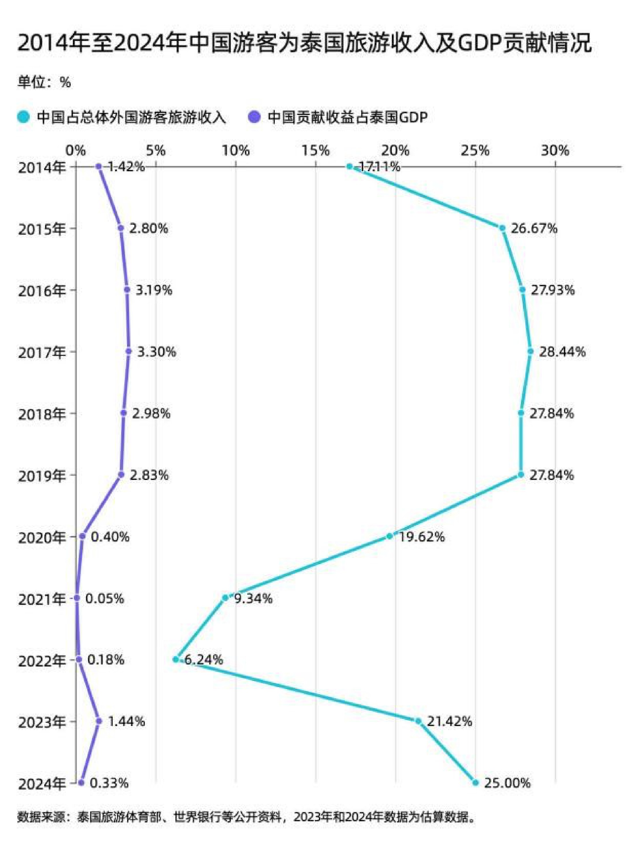 普吉pp岛_普吉岛_普吉蜜月岛