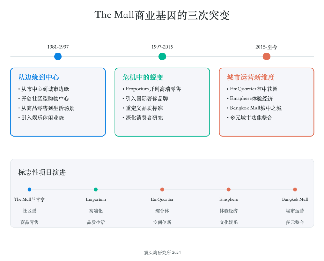 曼谷_曼谷是哪个国家_曼谷旅游景点