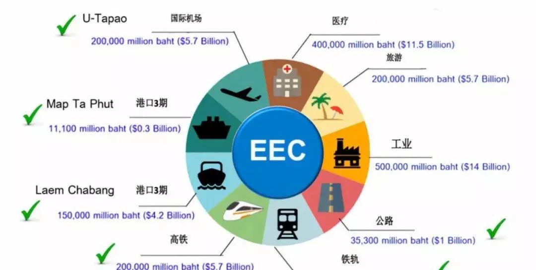 邦纳：曼谷下一个国际级中心？揭秘其巨大发展潜力