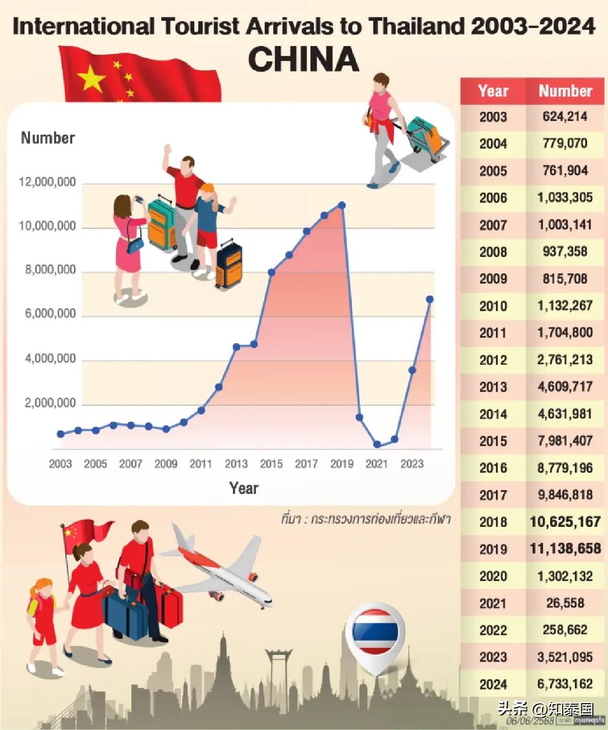 泰国泰国美女模特_泰国入侵柬埔寨_泰国