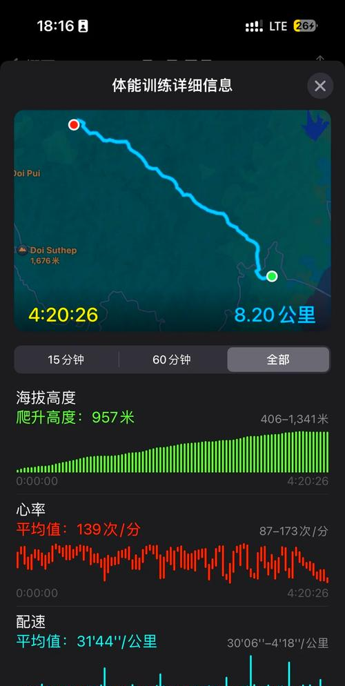 清迈夜晚如浸湿丝绸般柔软！那接受无法回头关系的奇异宁静是啥？