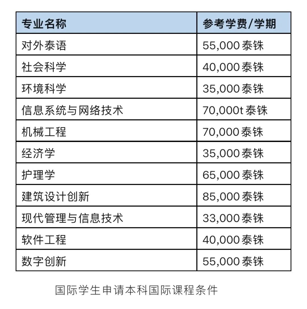 泰国清迈大学专业介绍_清迈_清迈大学排名