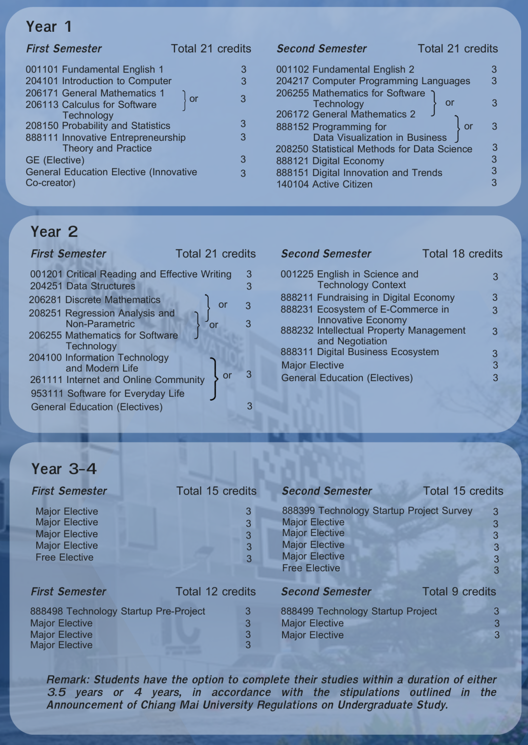 清迈大学排名_泰国大学护理专业排名_清迈