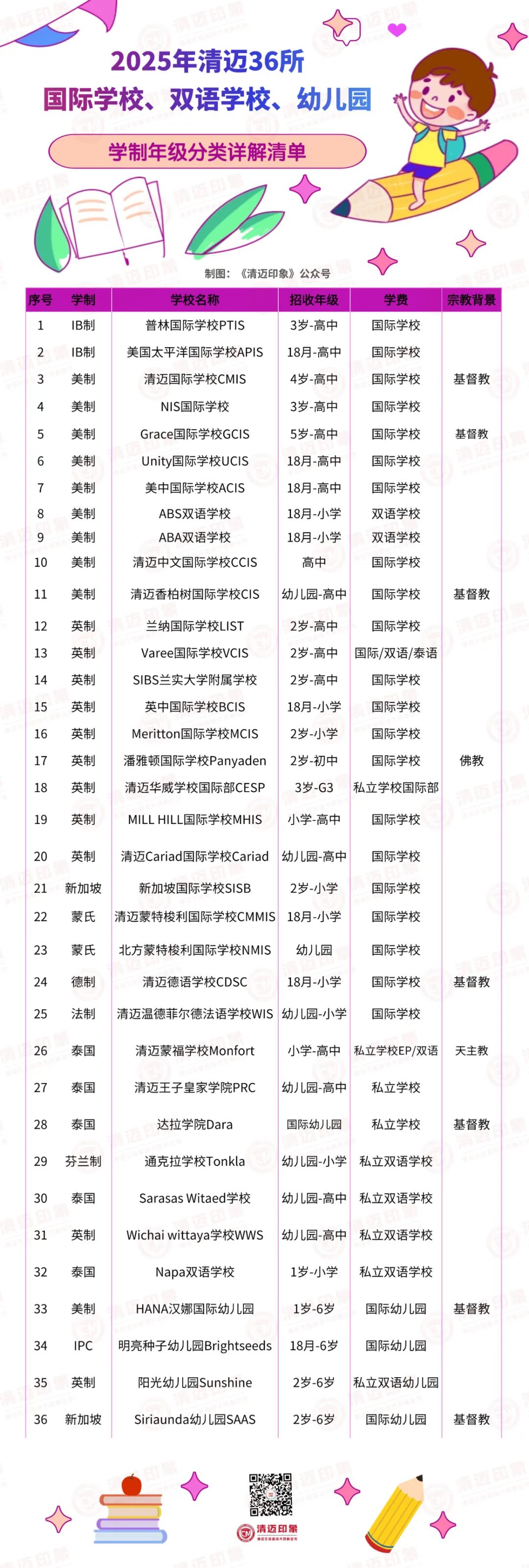 清迈国际学校学费_清迈国际学校排名_清迈