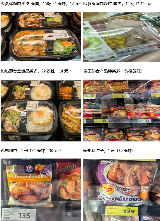 禽肉快餐食品价格_泰国旅游经济驱动即食需求预制菜_泰国中国超市