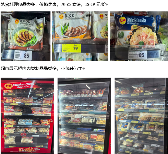 泰国中国超市_泰国旅游经济驱动即食需求预制菜_禽肉快餐食品价格