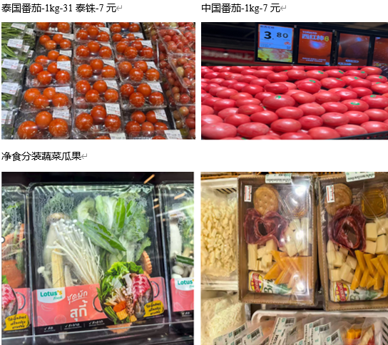 禽肉快餐食品价格_泰国旅游经济驱动即食需求预制菜_泰国中国超市