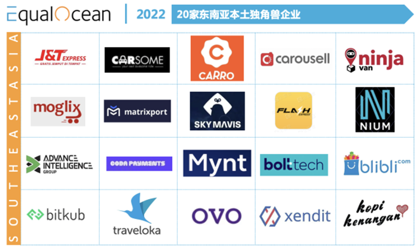 Bangkok startup opportunities_Efficient business establishment in Bangkok_曼谷