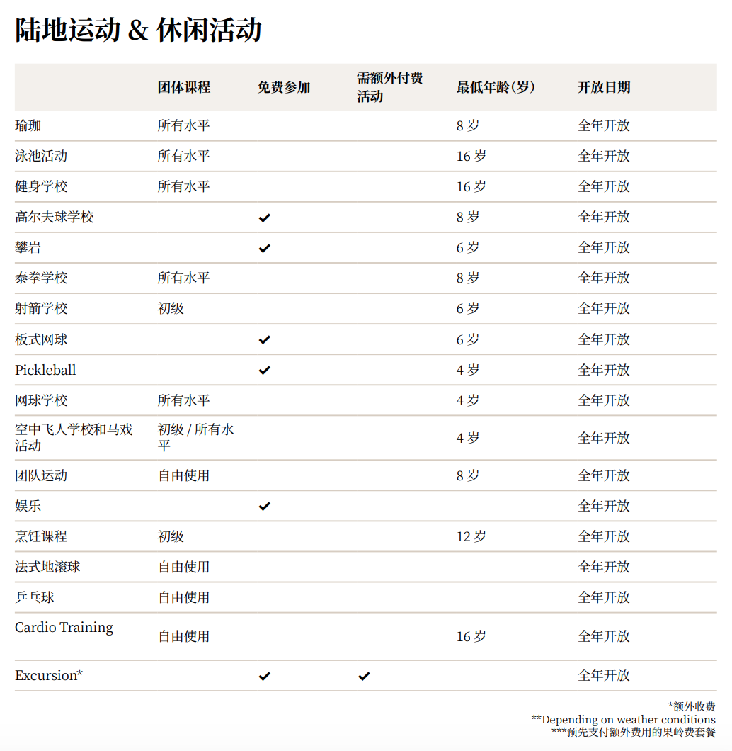 免签机票2000元直飞普吉岛_普吉岛_普吉岛Club Med度假村一价全包亲子游