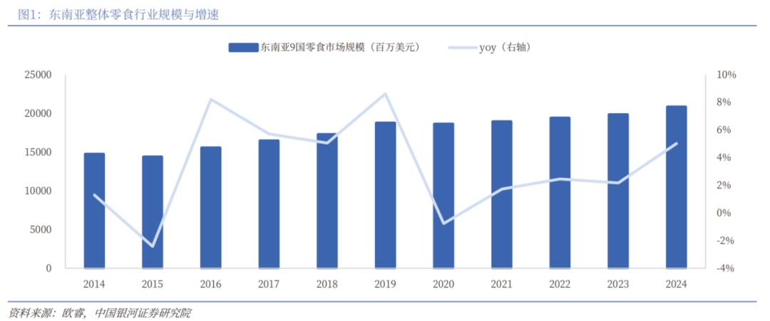 中国零食品牌出海策略_东南亚零食市场分析_泰国中国零食