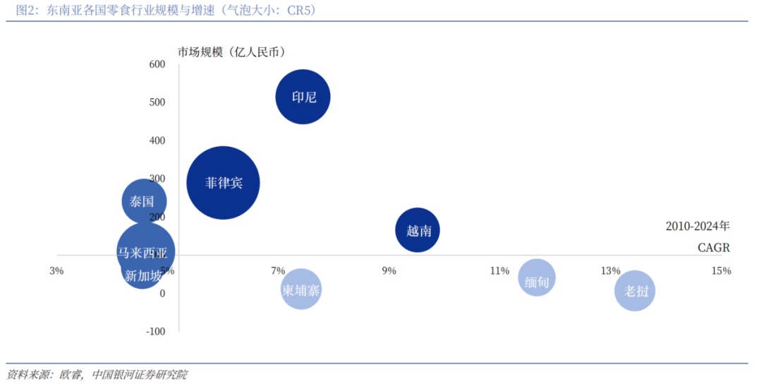 中国零食品牌出海策略_东南亚零食市场分析_泰国中国零食
