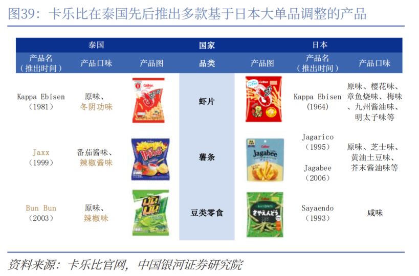 东南亚零食市场分析_中国零食品牌出海策略_泰国中国零食